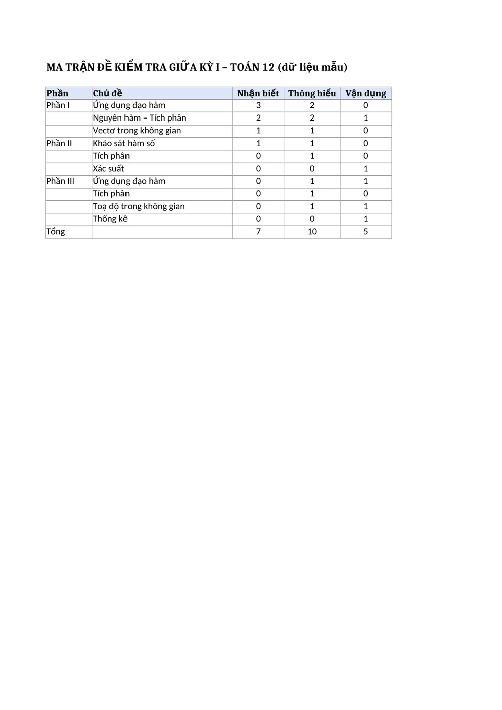 Ma trận đề trong Excel
